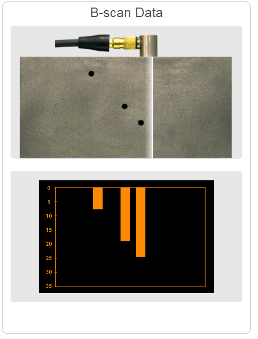 B-scan data B-scan data