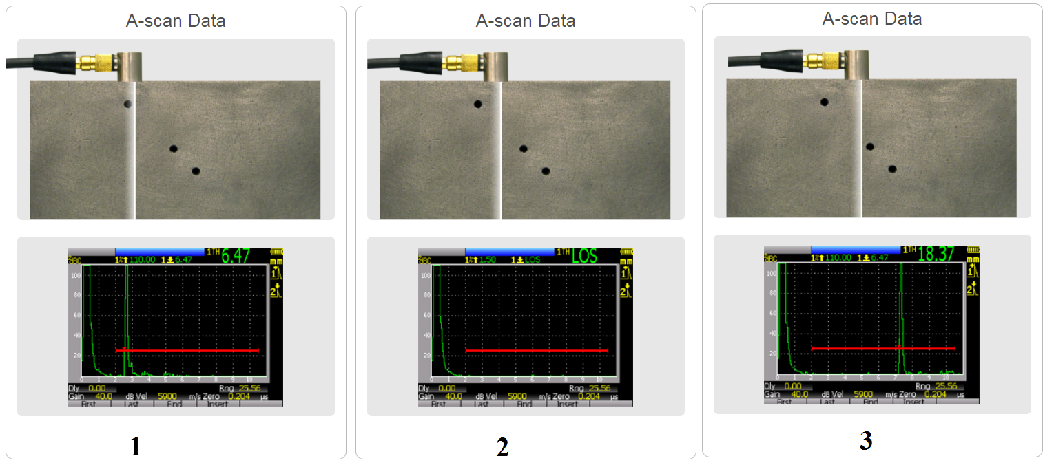 A-scan data A-scan data